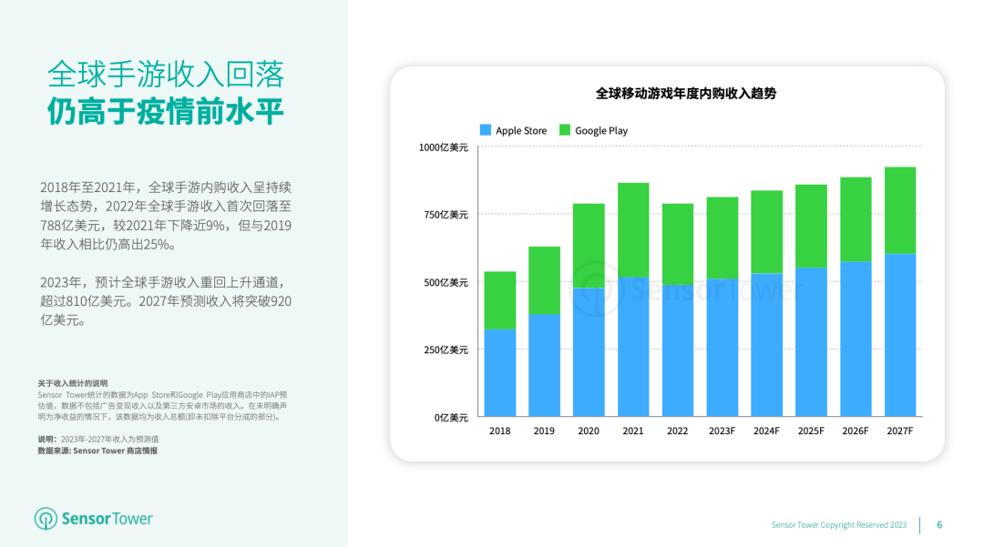 《2023年全球移动游戏市场展望》