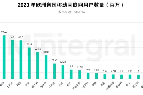 战斗民族俄罗斯，暗藏了哪些增长良机？