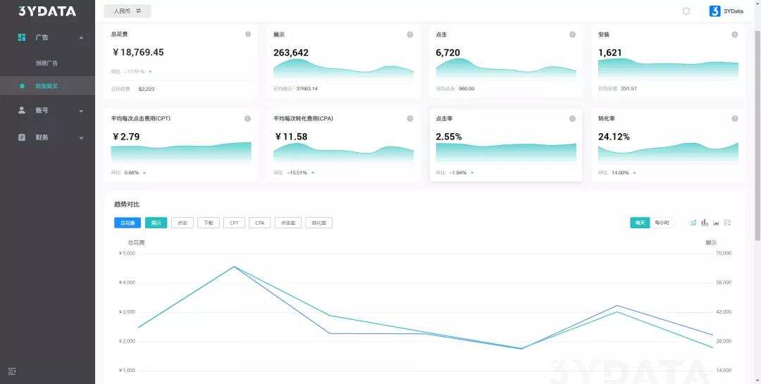 进入全面隐私时代，iOS买量市场有哪些变化？