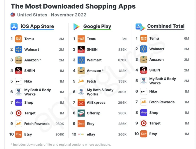 最新估值狂减360亿美元，SHEIN也“跌”下神坛
