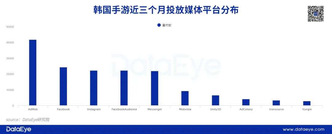 31款国产游戏入围Top100畅销榜，出海韩国怎么做差异化？