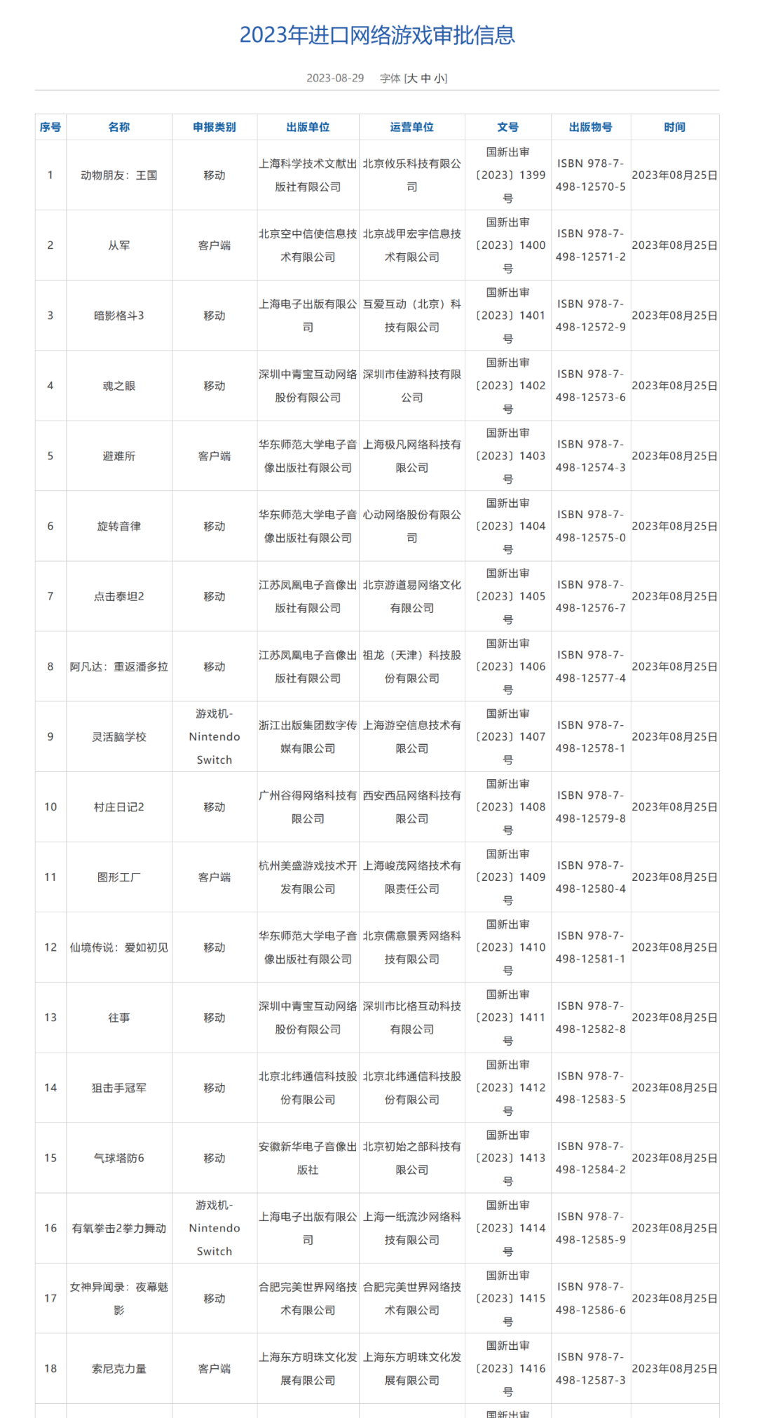 私域神器周报 No.63丨第二批游戏进口版号发布；​国内AI+UGC版Roblox参展