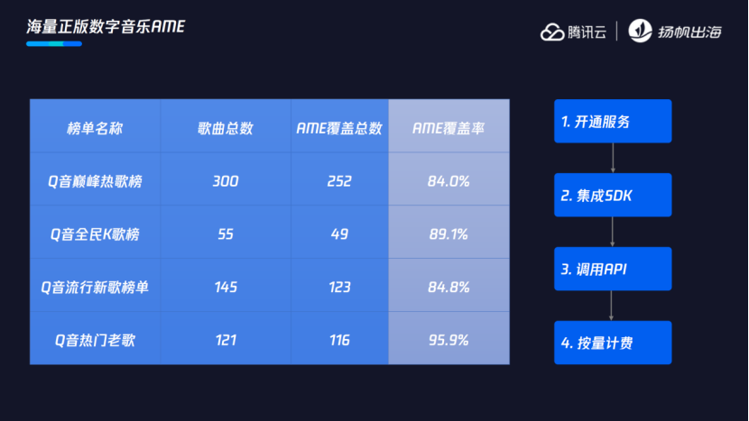 中东“掘金”指南 巴林王国/德勤/腾讯云携手助力开发者出海加速跑