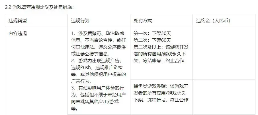监管收紧，国内各主要安卓商店限制捕鱼游戏，相继出台措施
