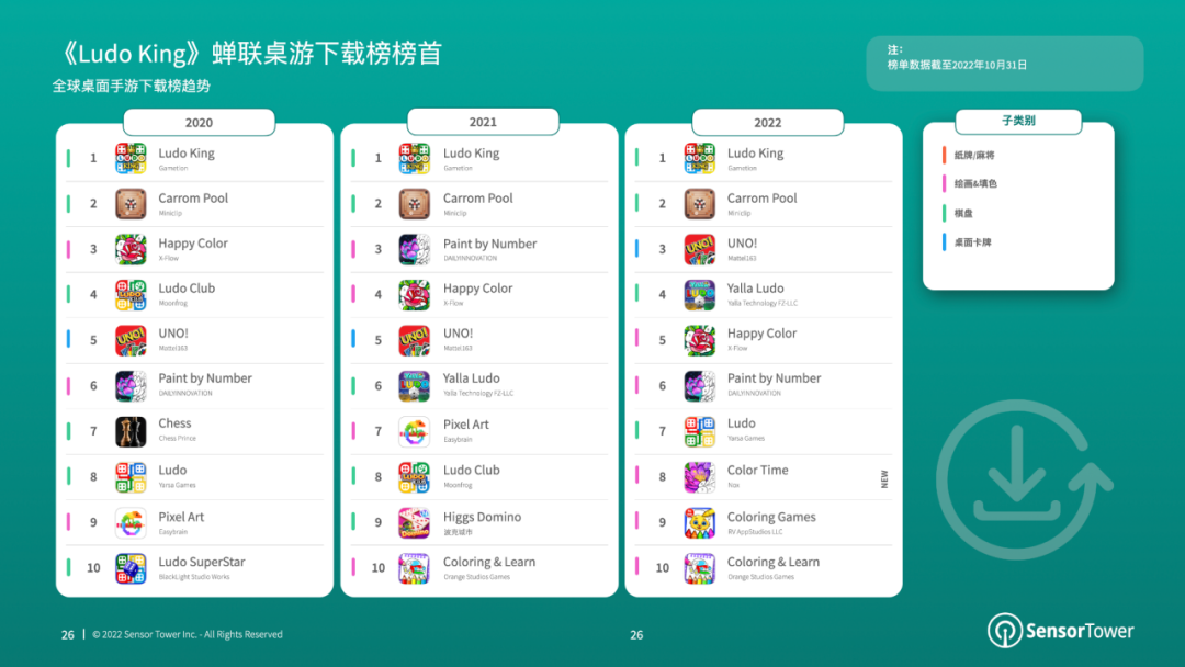 《2022年全球棋牌桌游市场洞察》- 棋牌与桌游市场收入分别达66亿美元、14.8亿美元