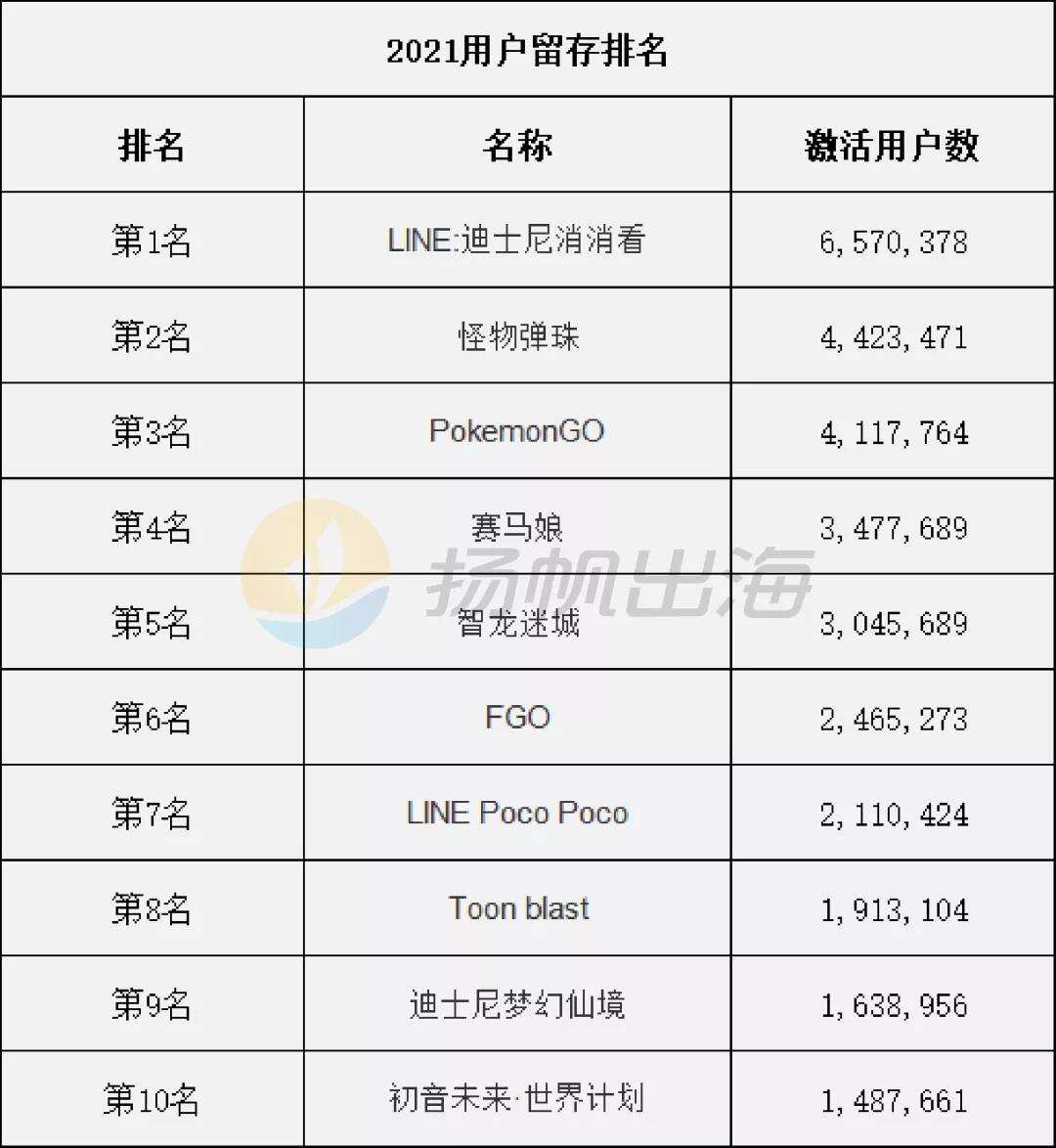 全年平均游戏454小时！日本玩家2021年行为习惯调查