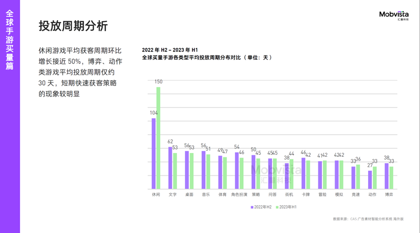汇量科技重磅发布《2023H1国内手游出海白皮书——全球买量指南》