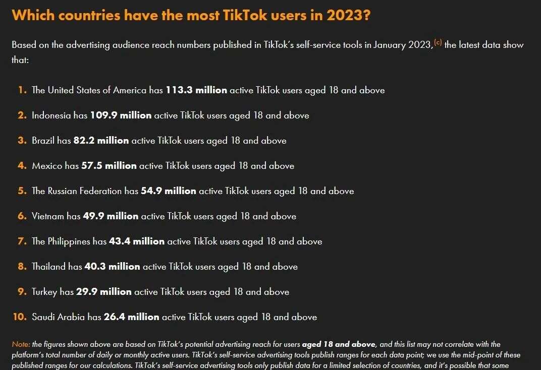 TikTok Shop在美亏损将超5亿美元，烧钱仍在继续