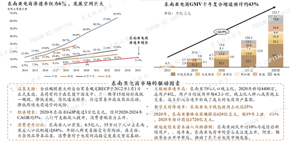 复星锐正资本刘方未：跨境淘金热过后，“新”出海何去何从？