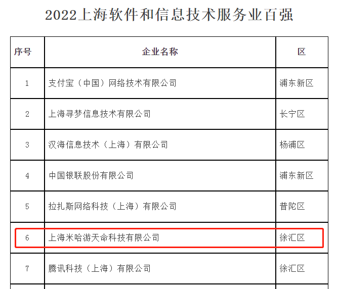 胡润U40全球富豪榜公布：米哈游三巨头、莉莉丝王信文入榜