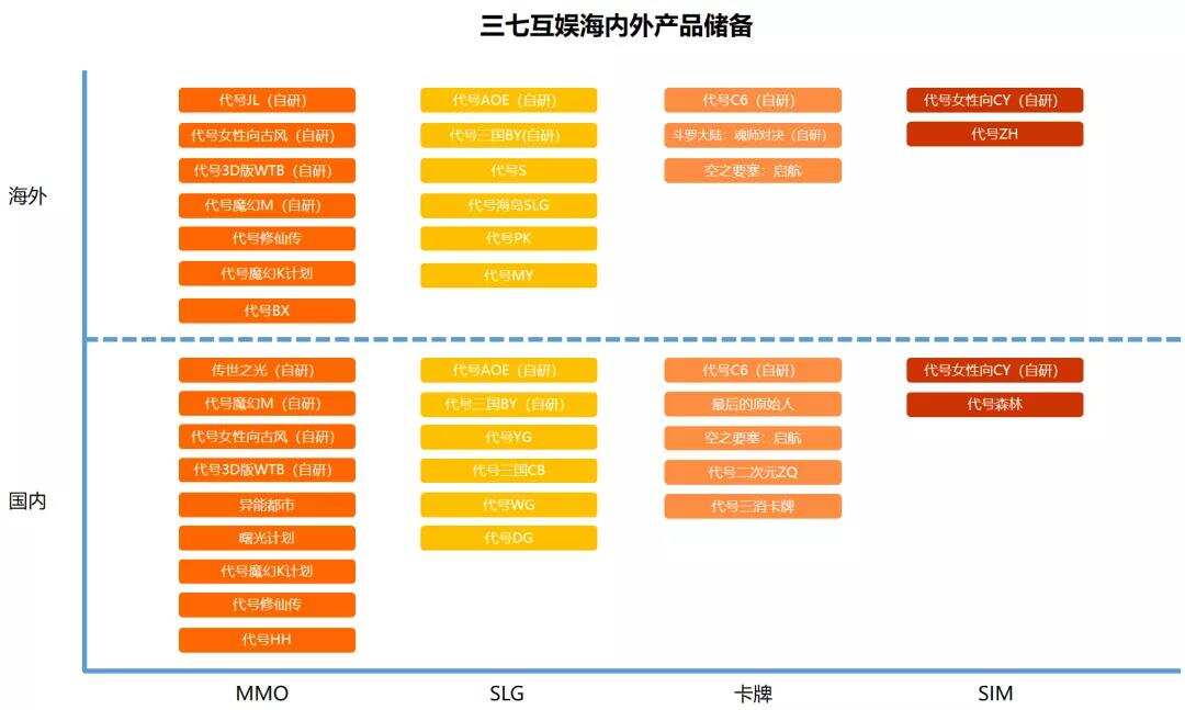 研发投入持续加码，三七互娱自研的多元化成果和全球化视野
