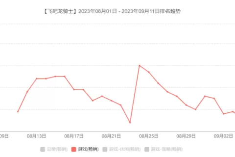 一家半年近7亿净利润的公司，又在别人看不起的领域「闷声发大财」