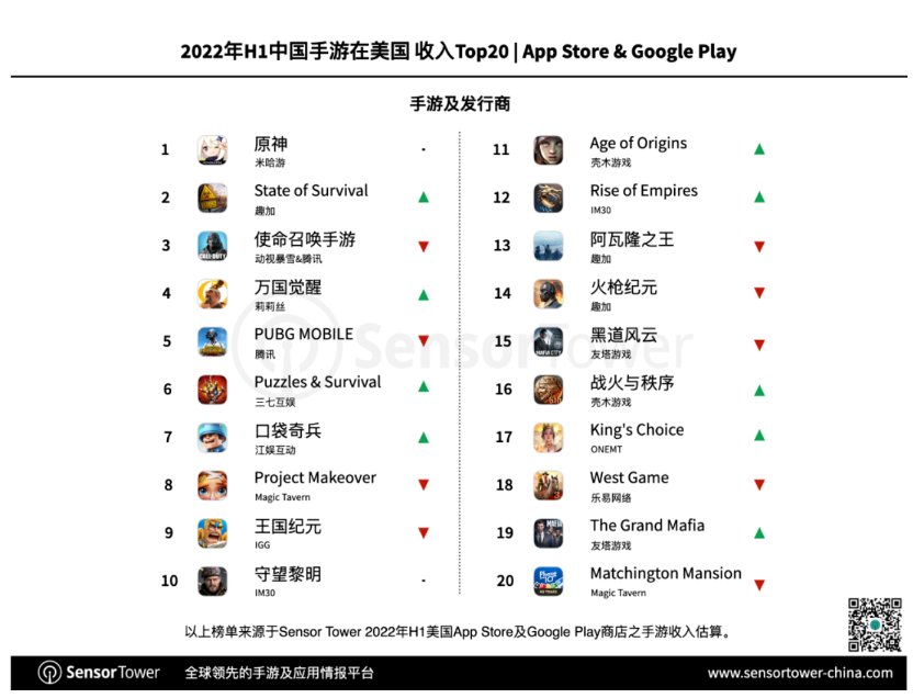 出海北美，如何绕过头部产品也“翻车”的跨境支付问题？
