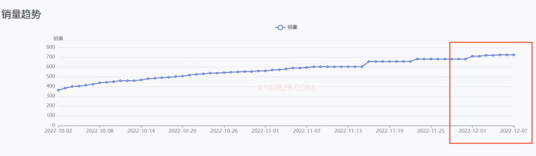 备战双十二，精致露营风吹向东南亚！