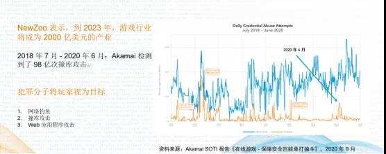 技术分享|提升安全与体验，游戏出海如何应对破解与外挂挑战？