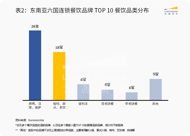 东南亚市场系列研究（四）：本地生活赛道观察