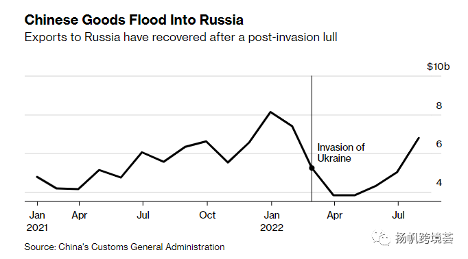 新“亚马逊”来了？OZON携俄国市场打造下一站蓝海
