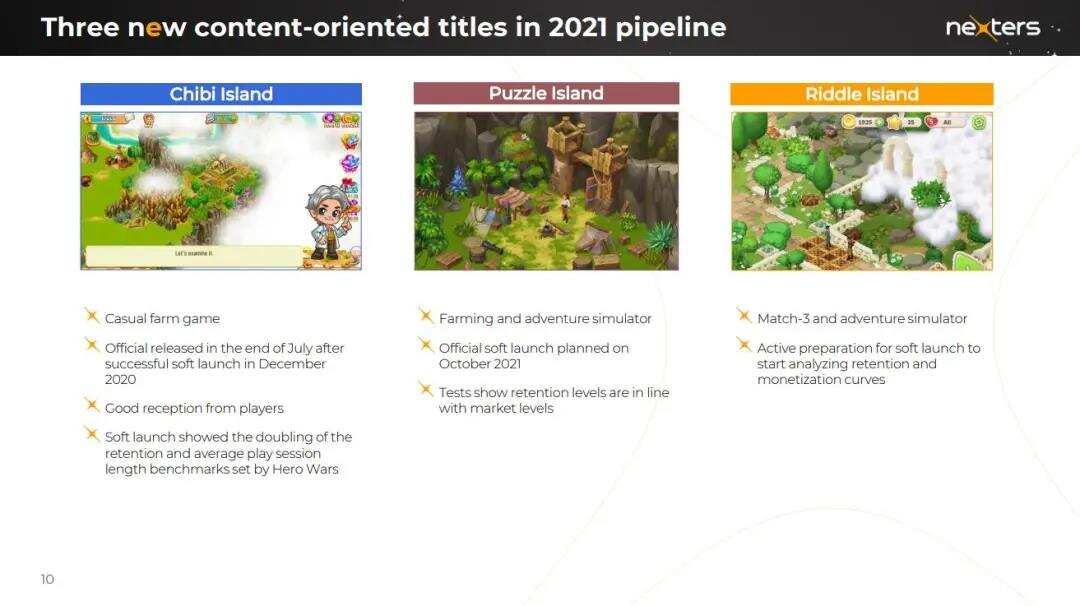 月流水超2亿，这家不做3A手游的公司收入大涨，凭什么？