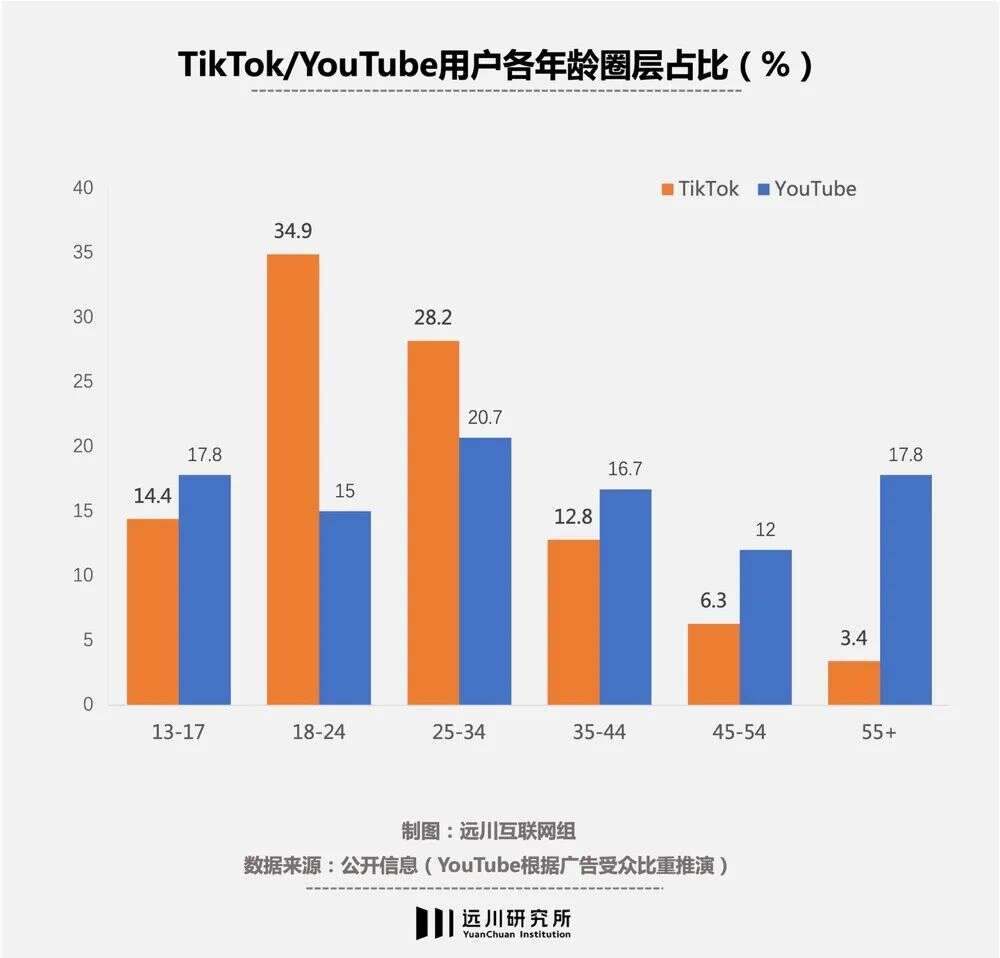 谁造成了Tiktok的商业化困局？