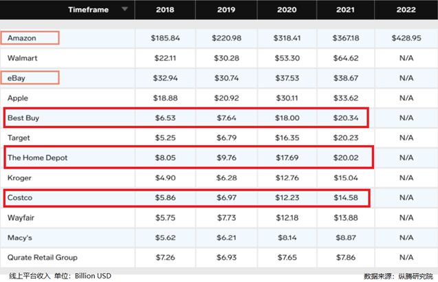 复星锐正资本阮飞：逆风掘金，一文看懂2022年“新”出海流量红利