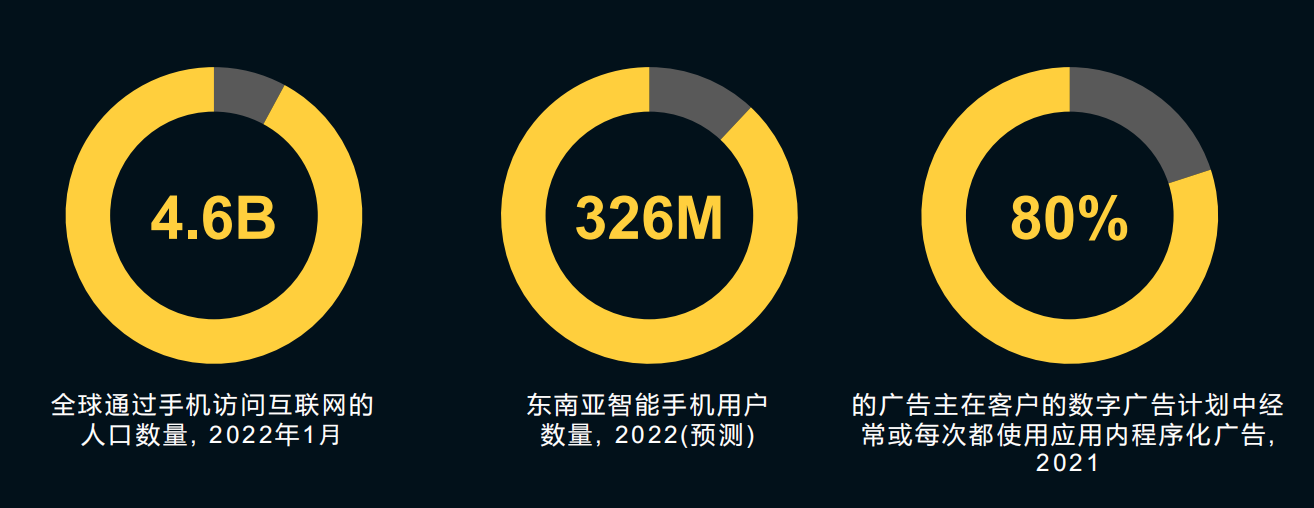 2022GICC｜游戏出海赛道竞争加剧，如何抓住机遇打好营销/吸量/ 变现组合拳？