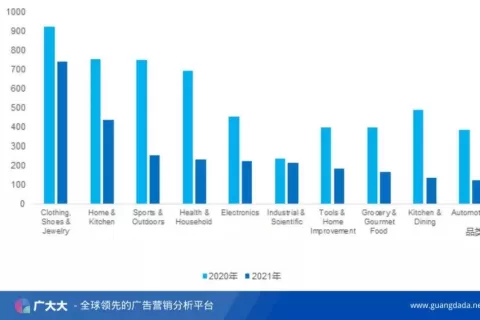 2022年跨境电商平台展望：多元化平台时代正在形成