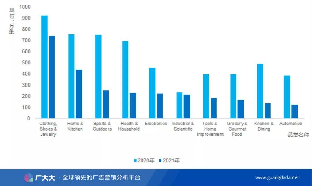 2022年跨境电商平台展望：多元化平台时代正在形成
