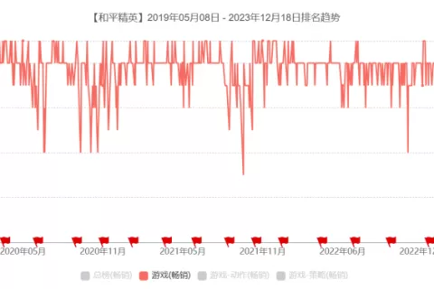 2024，《和平精英》要迎来最“猛”的一年了？