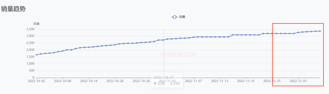 备战双十二，精致露营风吹向东南亚！