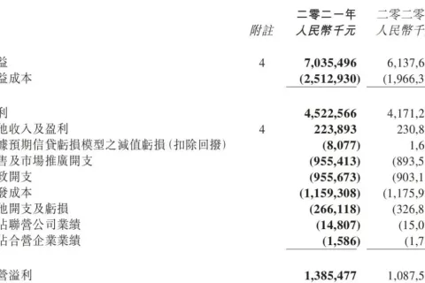2021年财报速递：多家游戏公司亏损，网龙游戏业务净利超21亿