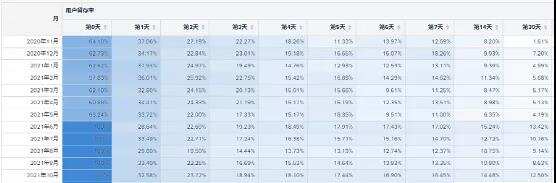 卡通风格SLG游戏通吃海外全球市场占据畅销榜前排半壁江山