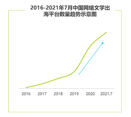 回首·2021丨七大关键词解读泛娱乐App出海最新趋势