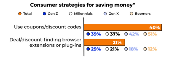 通货膨胀对亚马逊卖家选品产生了哪些影响？