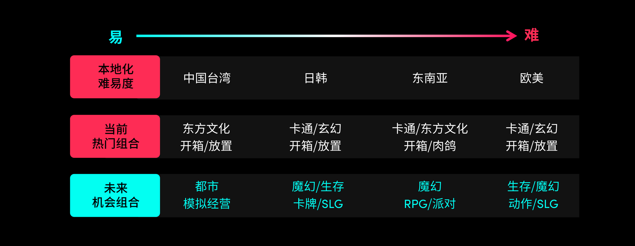 GAMEON 游戏出海营销峰会如约而至 助力厂商挖掘更多机遇
