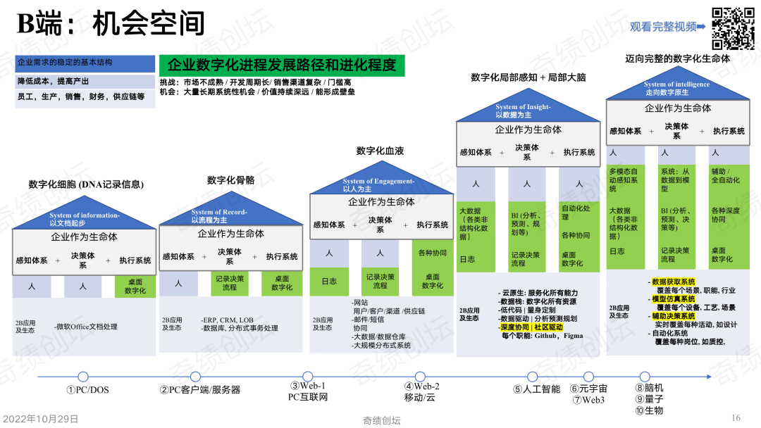 陆奇年度分享 ：前沿科技创新创业趋势分析（2022）
