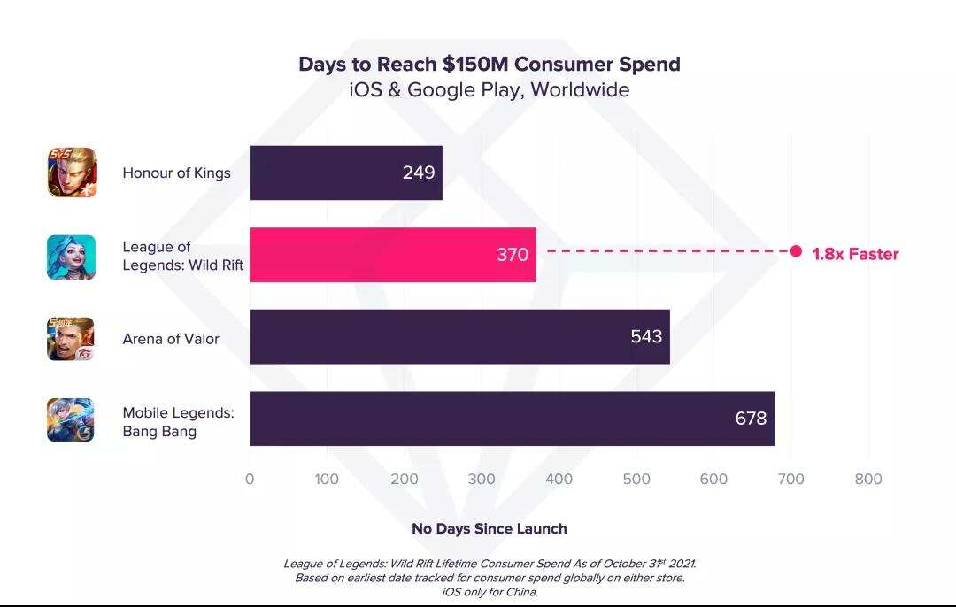 EDG夺冠，动画剧集上线，下一个十年属于英雄联盟宇宙？