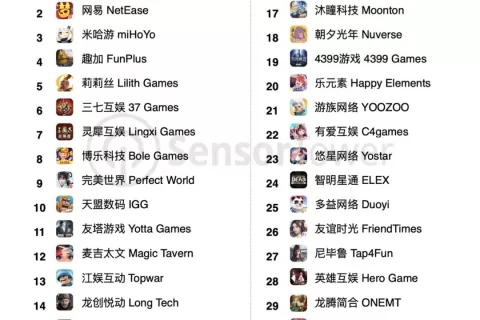 2021年7月中国手游发行商全球收入排行榜出炉；TikTok 推新功能，加强对青少年的隐私保护