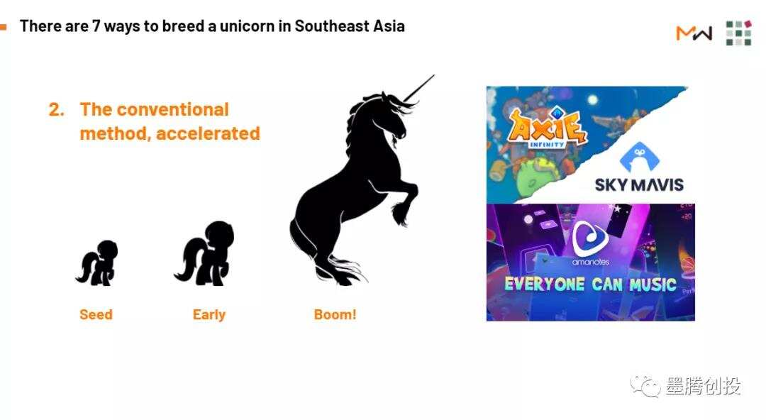 在东南亚打造一只独角兽的7种方法