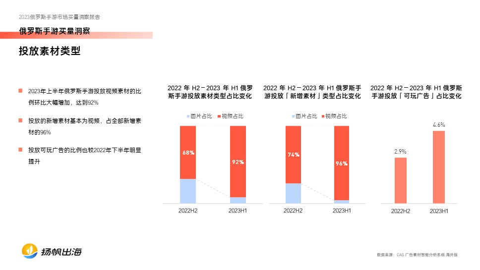 2023俄罗斯手游买量报告发布，中国厂商在动作、策略品类最能吸金