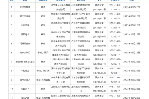 86款版号过审：腾讯网易叠纸散爆 “神仙打架”的豪华阵容