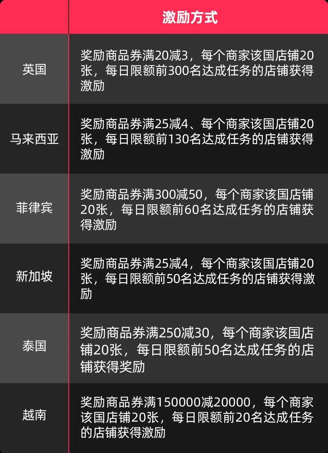 请查收！TikTok Shop卖家春节运营指南来啦，这4点很重要