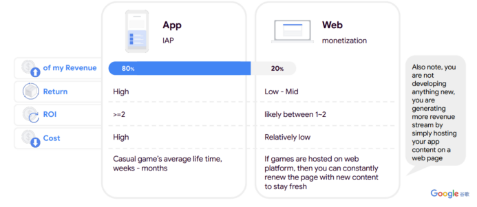 易点天下zMaticoo联合谷歌、小米共探H5游戏变现新商机