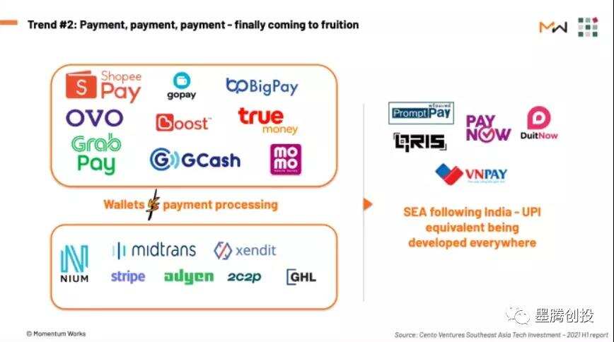 东南亚金融科技发展的四大趋势