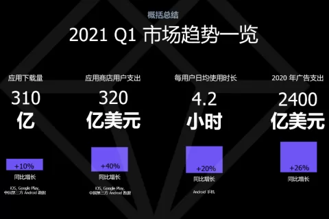 2021全球产品与增长大会：聚焦产品增长力 关注新技术赋能