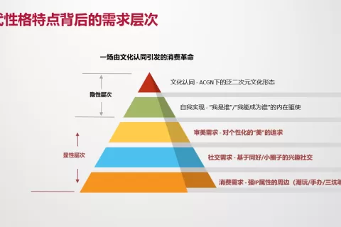 私域神器每周精选｜IGG等出海大厂发声，寻发行、联运、推广、异业合作 (第9期)