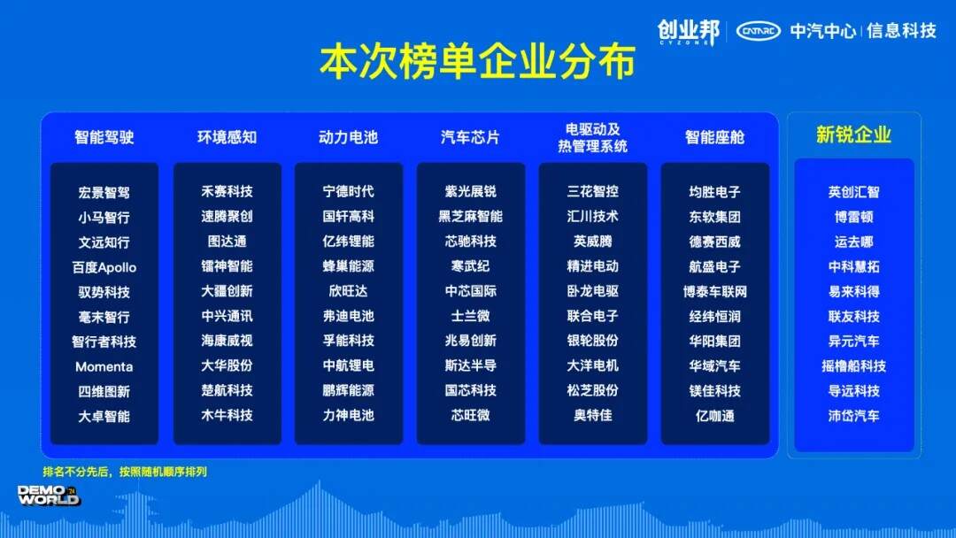 聚焦新质生产力，2024 DEMO WORLD在上海松江圆满闭幕