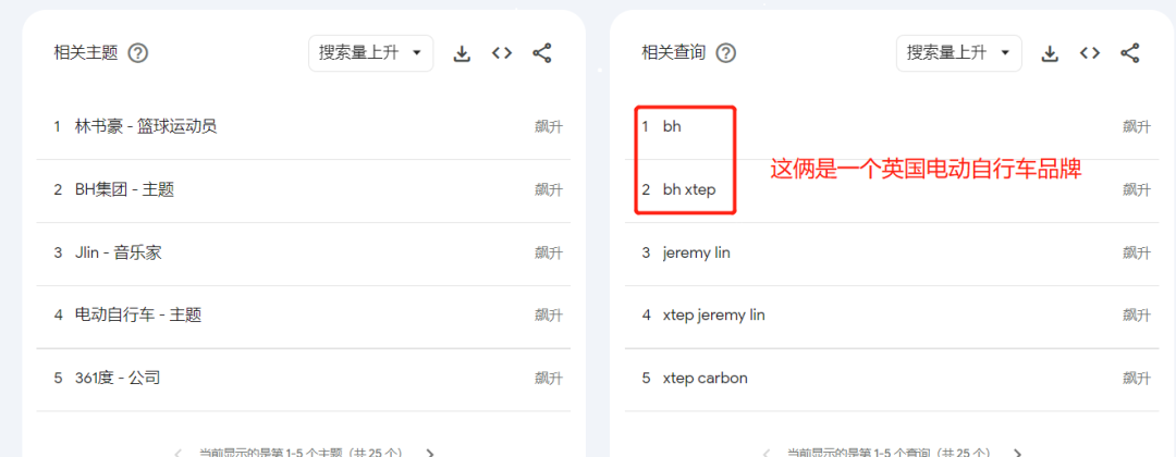 砸下2.6亿美金做品牌出海的特步，现在怎么样了？|出海品牌洞察