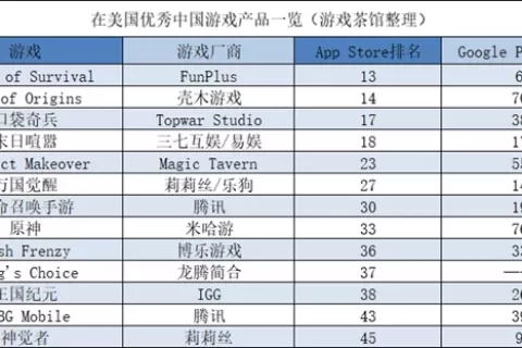 莉莉丝二次元新游首发表现优异 大厂海外收入增长迅猛 | 欧美出海秀