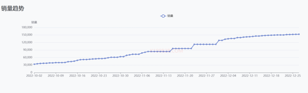 “它”经济爆火！TK Shop各国宠物热销品类揭秘