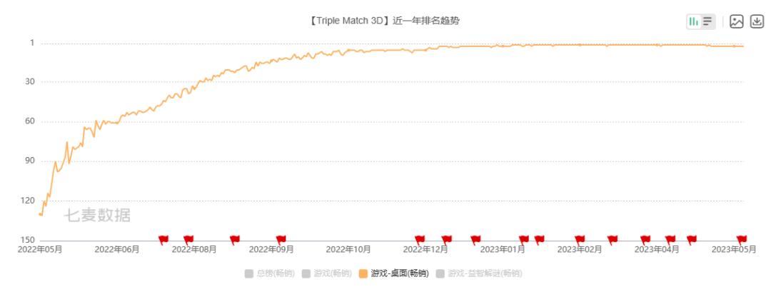 Q1游戏收入483亿！憋了一整年，腾讯终于恢复增长